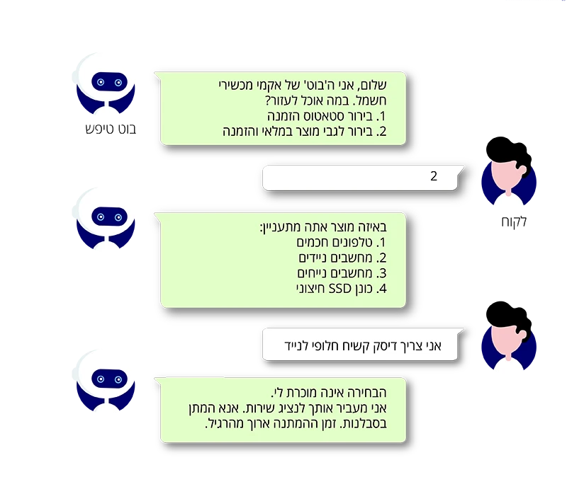 consist chat and voice bot