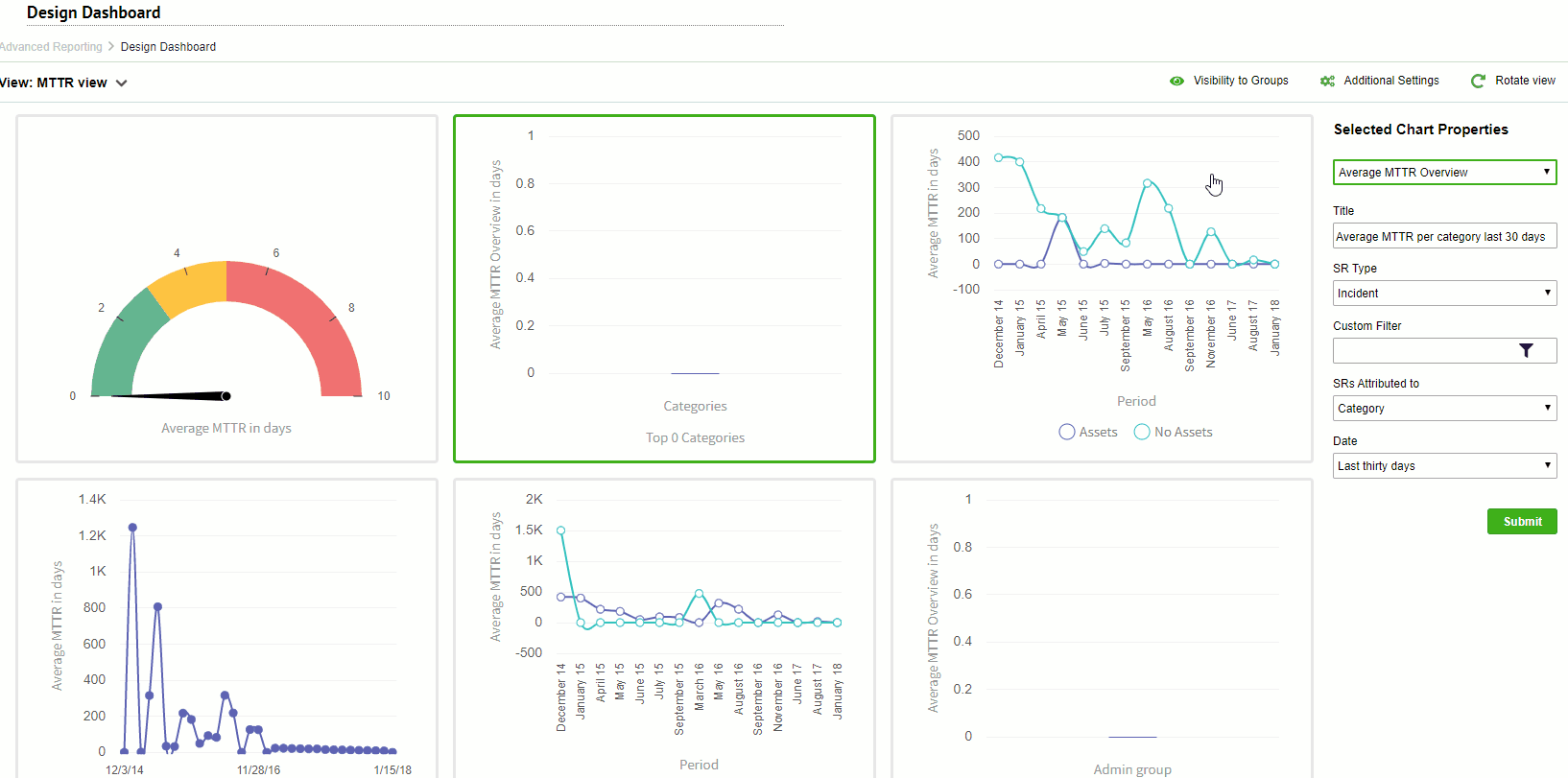 dashboard view permission