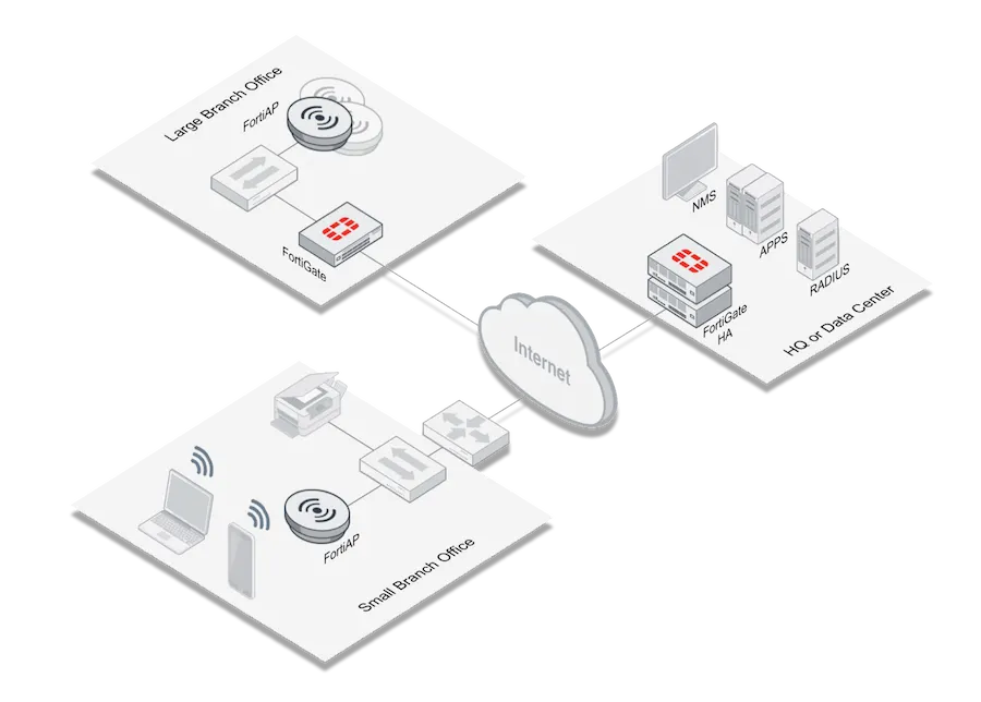secure wireless network of Consist and Fortinet